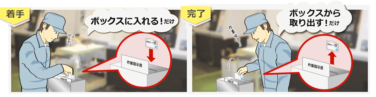 工場 位置×実績 見える化システム Ez-Bee