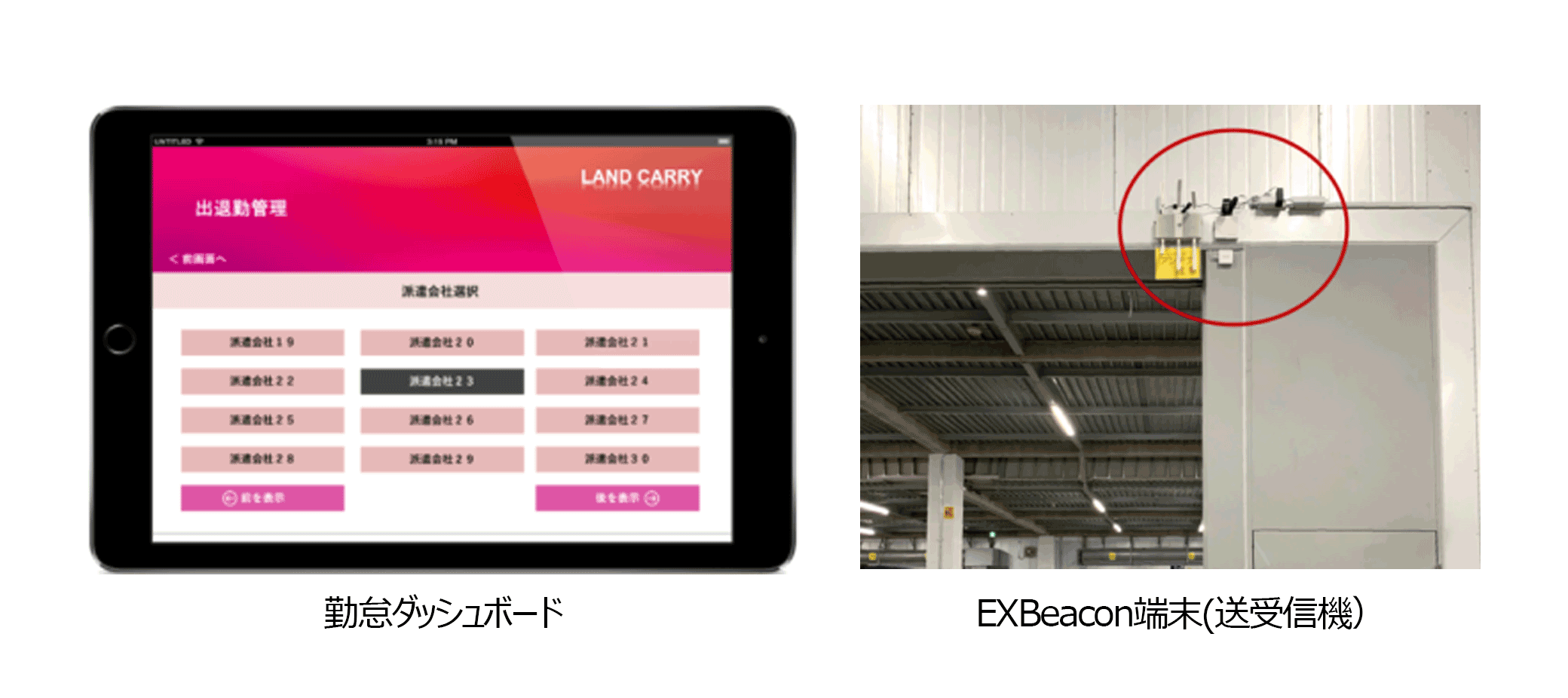 4つのサービスと導入効果