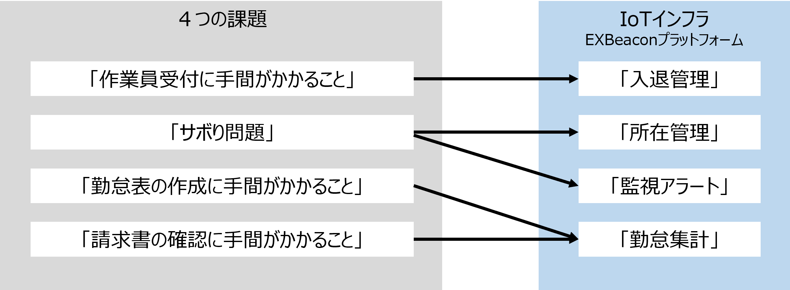 保管倉庫の勤怠管理を巡る4つの課題