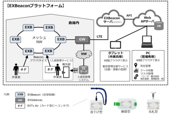 IoTインフラ導入の決め手