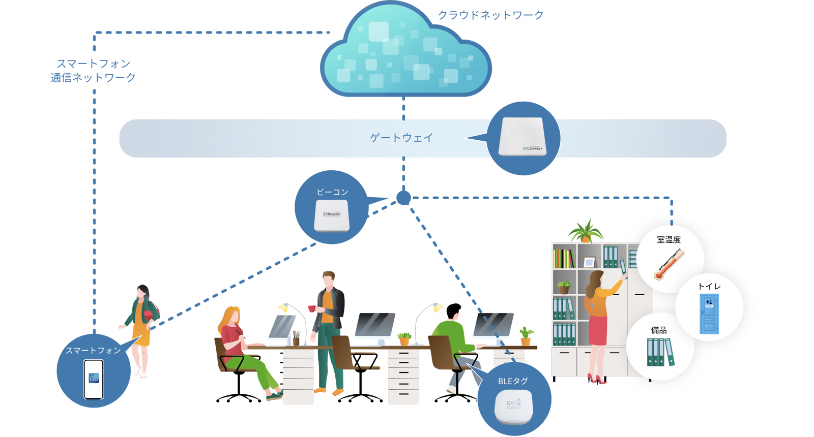 EXOfficeの主要機能