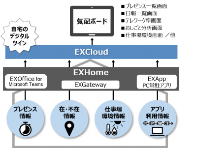 EXOffice9