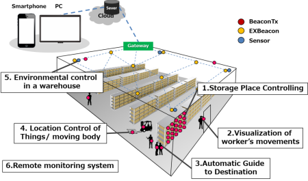 factory_t001_en