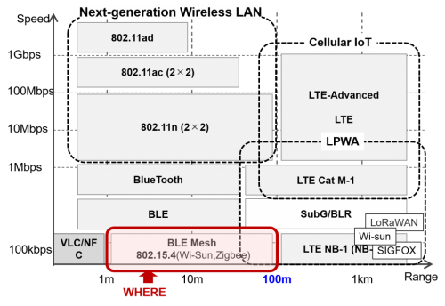 technology_en5