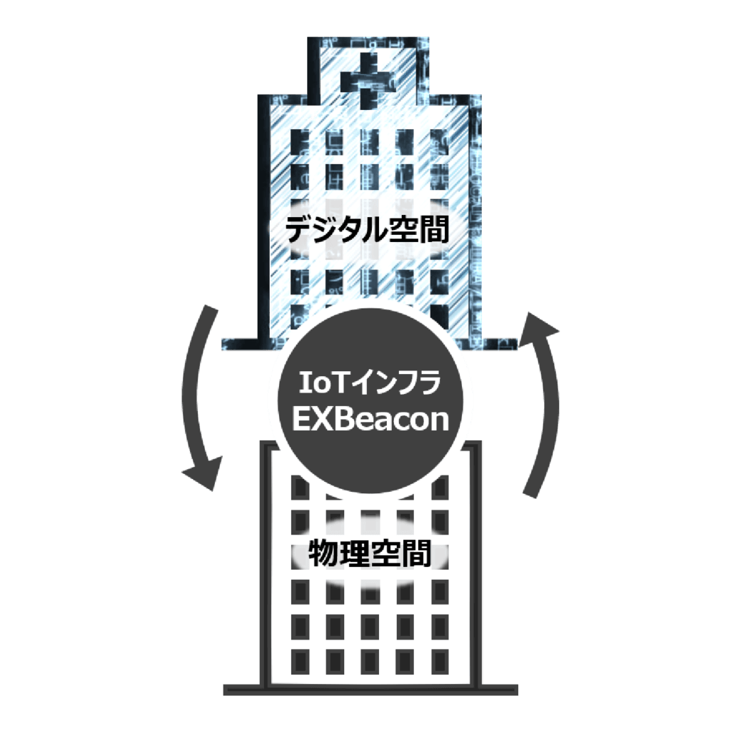 病院 介護 株式会社where