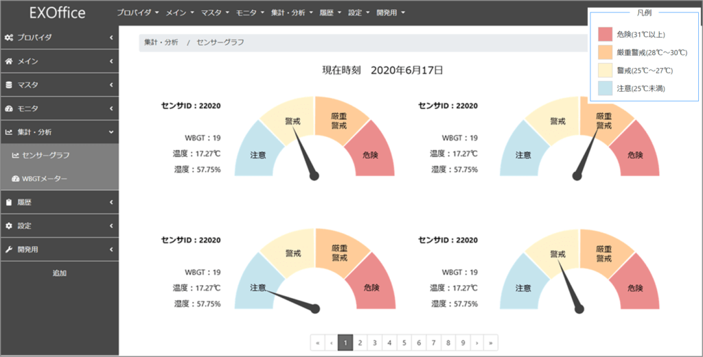 WBGTダッシュボード